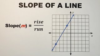 Slope of A Line - Finding the Slope of a Line Given Graph, Equation and Two Points