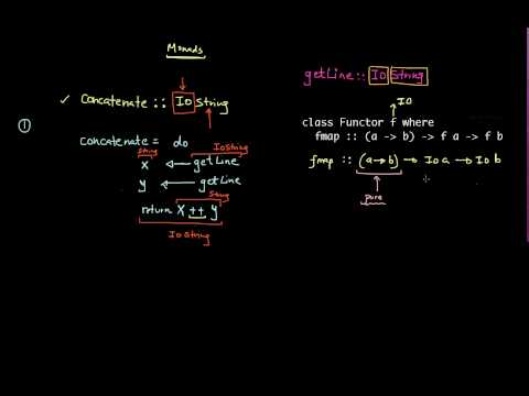 Haskell Monad: Example