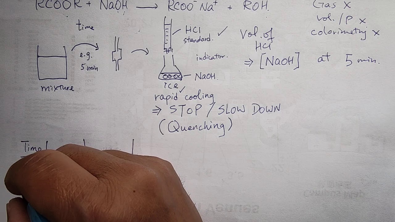 F559 V37 05 Titrimetric Analysis YouTube