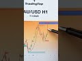 Xauusd trend analysis H1 on 7/1/2025 - Tín Hiệu vàng #chungkhoan #forex #taichinh #trading