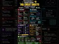 🔥 Top recommendation👉 5 SQL Cheat Sheets You Must Know 😏 (Interview Ready) #shorts