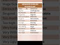 Basic vs Advanced English Vocabulary | Upgrade Your English Fast #english #education #trending