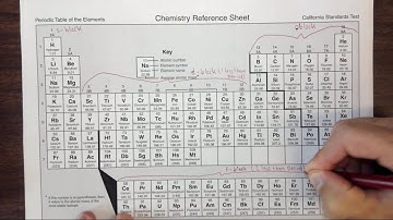 8.2b Deciding the relative energy of electron subshells