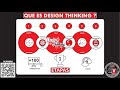 Que es "DESIGN THINKING - PENSAMIENTO DE DISEÑO" Temp 3 Ep 1