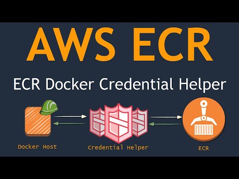 Secure Authentication to AWS ECR Repositories for Docker CLI with Credential Helper | Security