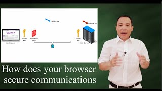 How your browser secure your communications over the Internet?