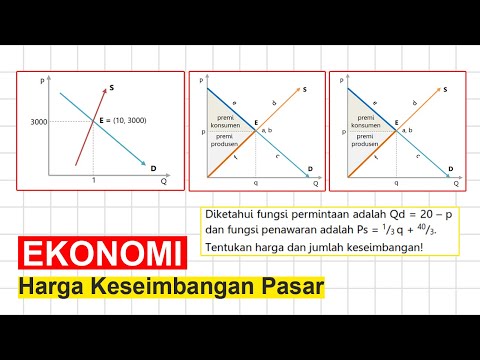 Video: Mengapa kita dapat mengharapkan harga suatu barang mencapai harga keseimbangan?