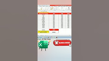 ||Magic🔥tricks of Vlookup with Match function in excel||👍🏼#short#shortvideo#Advanceexcel#Advancetips