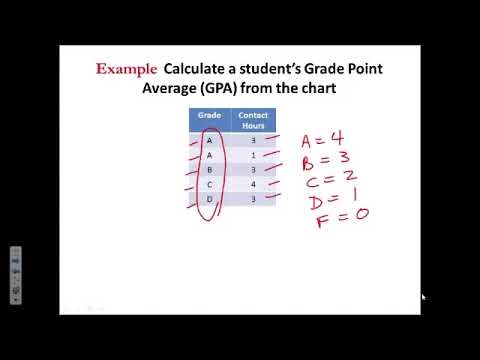 3C Averages Weighted Means - YouTube