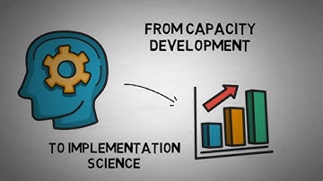 Introducing 💧 6th International Capacity Development Symposium Implementation Science #CapDevSymp