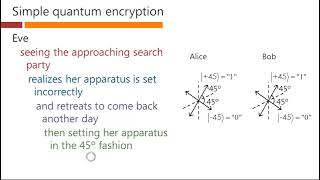 Quantum cryptography – David Miller Profile