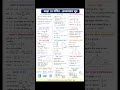 Class-10th Math Chapter wise all formula || all chapters formula ||