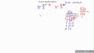 Algebra 1 Inverse Variation Basics