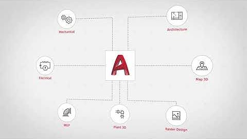 AutoCAD Architecture Toolset