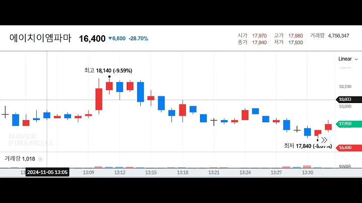 20241105 에이치이엠파마 376270  1분봉 상장일 주가흐름