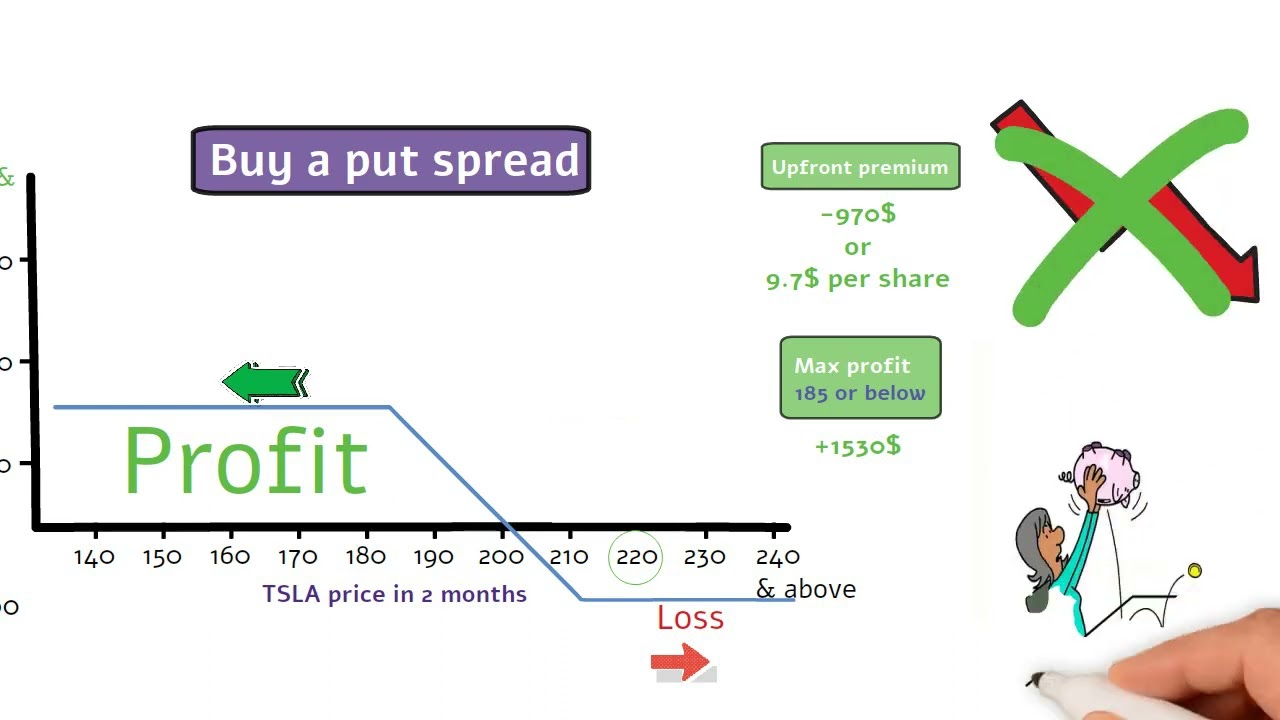 Options trading - Risk reversal strategy x1.5 – Tutorial