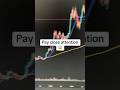 This happens before every crash #bitcoin #crypto #trading