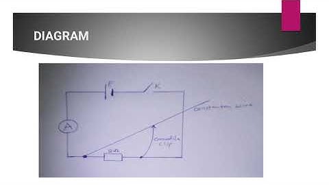 WAEC 2021 PHYSICS PRACTICAL QUESTION & ANSWER