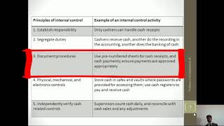 Internal control principles for cash and other assets