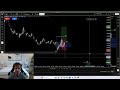Making $600 trading NQ Futures | Trade Recap