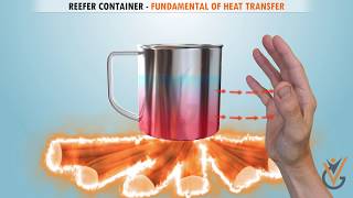 Reefer Container | Fundamental of Heat Transfer | Virtual Guru