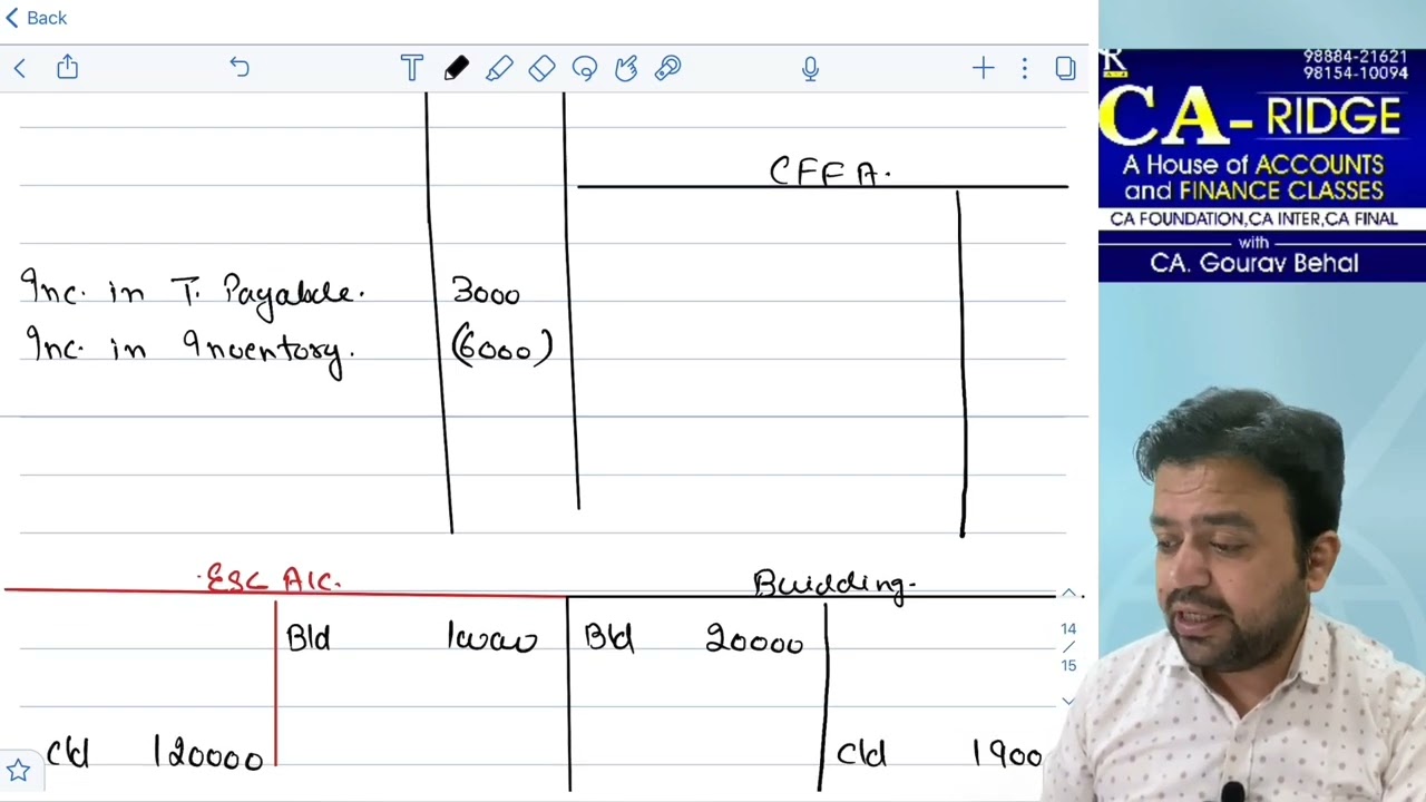 CA INTER- GROUP 1-ACCOUNTING-RTP NOV 22-FULL SOLUTION-PART 2