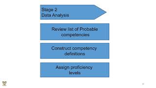 Issues Related to Developing Competency Models