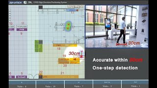 LEO-L UWB Real-Time Location System, Advantech (EN)