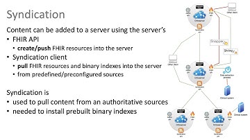 Syndication and content ingestion