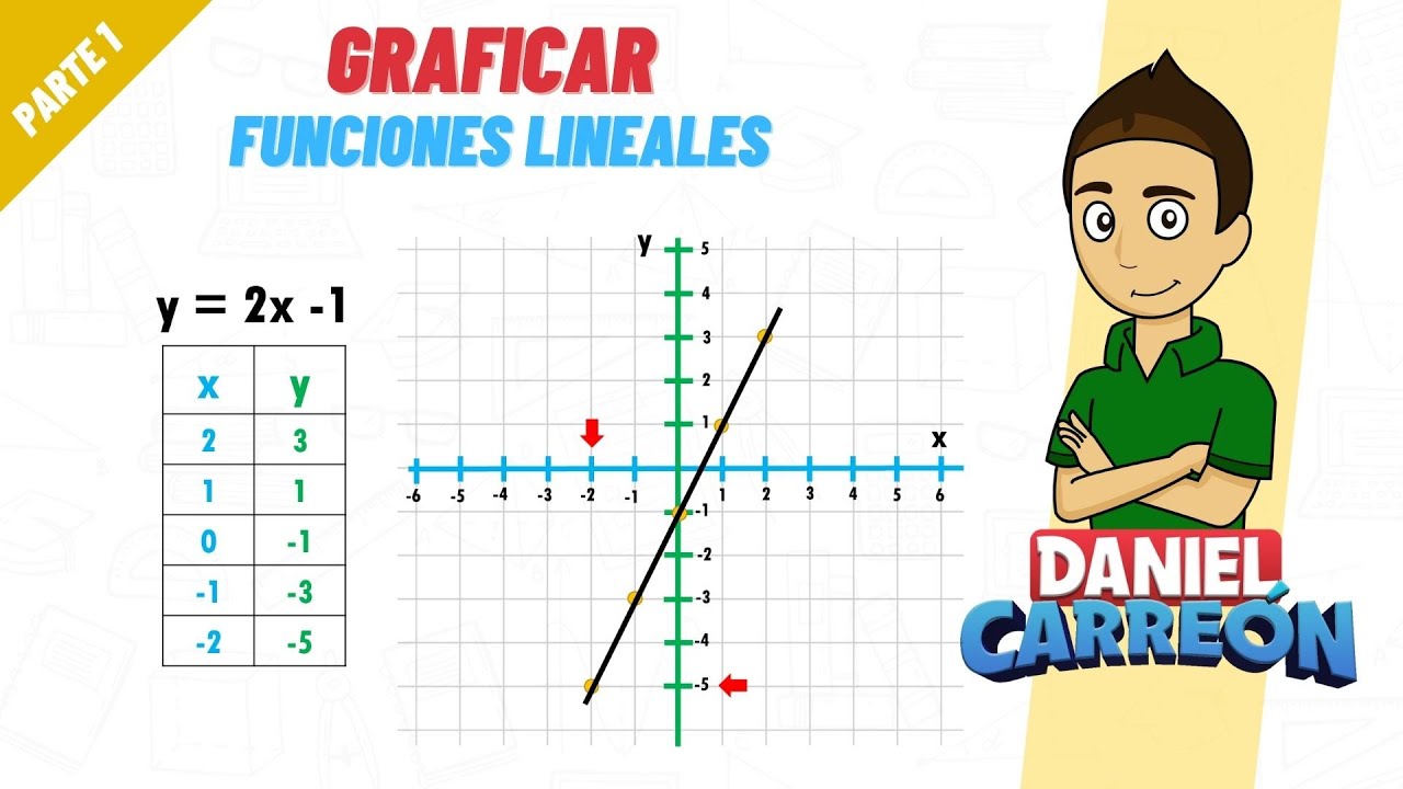 GRAFICAR FUNCIONES LINEALES PARTE 1 YouTube