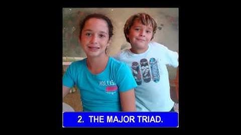 Part 5b. LESSON 10 of 32, The do#_c# minor scale. EAR TRAINING EXERCISES