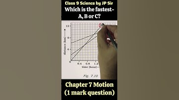 Class 9 Science | Physics Chapter 7 Motion | Graph Problem NCERT Solution | JP Sir #shorts