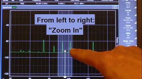 SignalShark Analyzer Zoom in Zoom out
