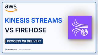 Kinesis vs Data Firehose: Processing, Replay and Delivery Explained
