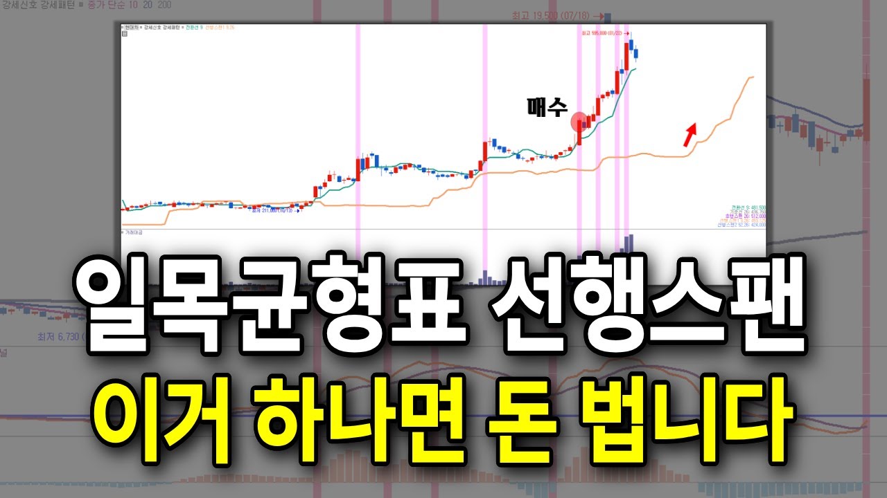 ⁣일목균형표 선행스팬의 비밀, 이것만 알아도 안 잃습니다. #주식 #매매