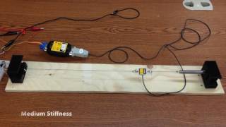Force and Impedance Control
