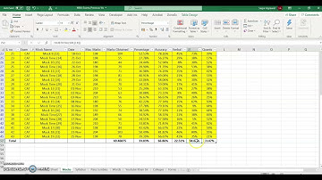 Analyze Mocks using Excel | IIFT, CAT, NMAT, XAT, SNAP
