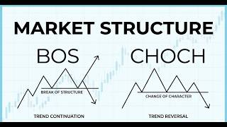 How to identify BOS and CHOCH and how to map market structure?