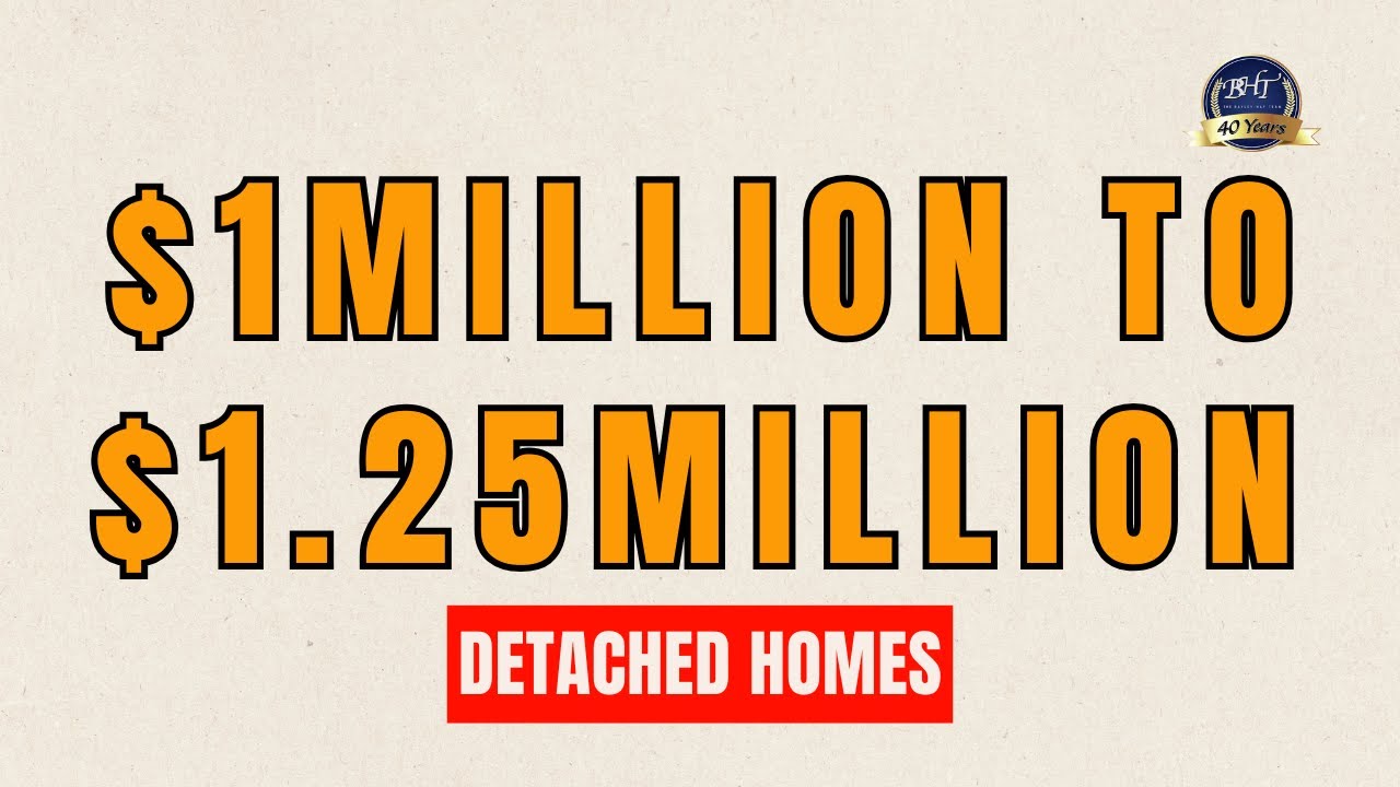 August 2025 | Detached Homes $1,000,000-$1,250,000 | Barrie Real Estate Market Insight