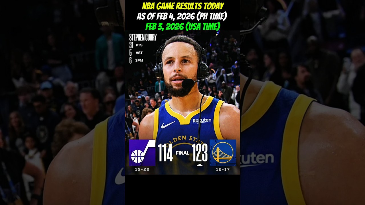 Результаты матчей НБА сегодня | 4 января 2026 г. (Филиппины) • 3 января 2026 г. (США) | Полные ре...