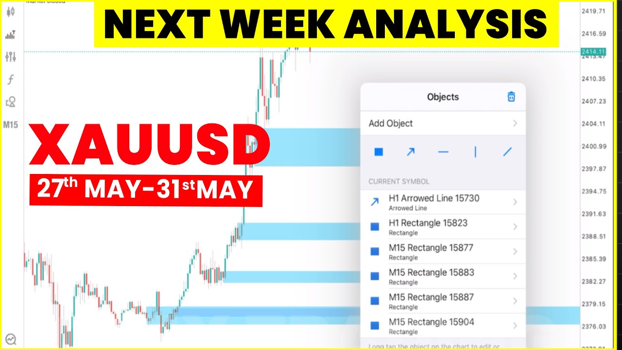 XAUUSD Weekly Analysis By Forexhunt  [ENGLISH] 