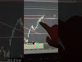 My view on Nifty. #stockmarket #intradaytrading #nifty