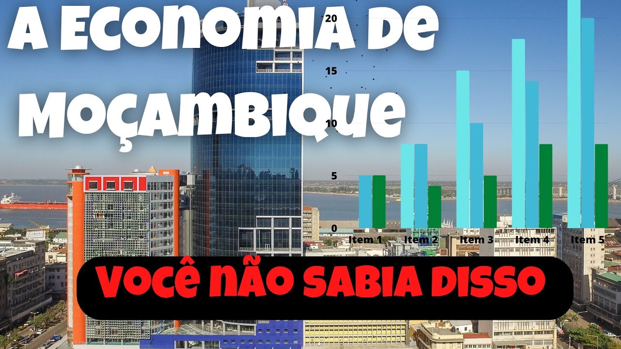 Você não sabia disso | A Economia de Moçambique-África