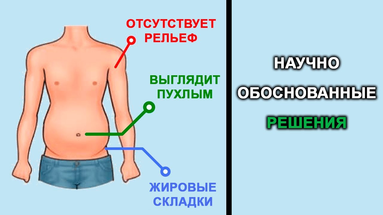 Почему быть skinny fat опасно для здоровья Основные риски и способы решения проблемы