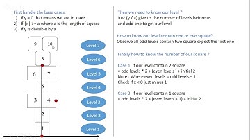 Codeforces 141B - Div2 - Hopscotch [Math] (Arabic)