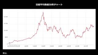 【神回 お金の教育講座】ドルコスト平均法の本当の意味。