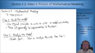 Famous MATH 244: Section 2.3, Video 1: Process of Mathematical Modeling Profile