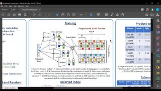 Poster Presentation: SOLAR - Sparse Orthogonal Learned and Random Embeddings