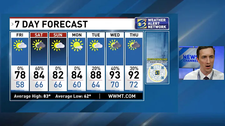 Thursday night weather update - 7/17/25