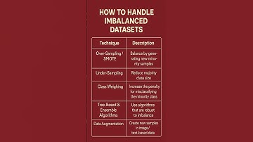 Handling imbalanced datasets…#ai #learndatascience #datascience